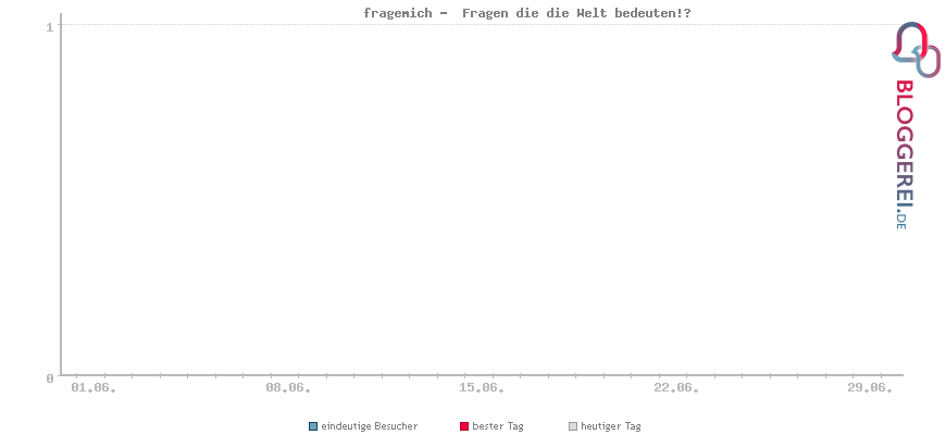 Besucherstatistiken von fragemich -  Fragen die die Welt bedeuten!?