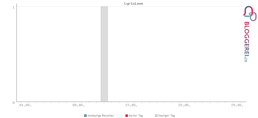 Besucherstatistiken von LyricLove