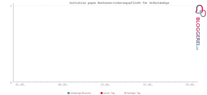 Besucherstatistiken von Initiative gegen Rentenversicherungspflicht für Selbständige