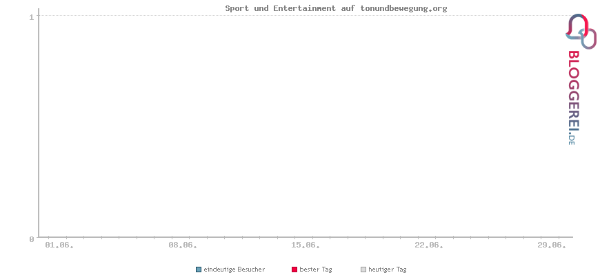 Besucherstatistiken von Sport und Entertainment auf tonundbewegung.org