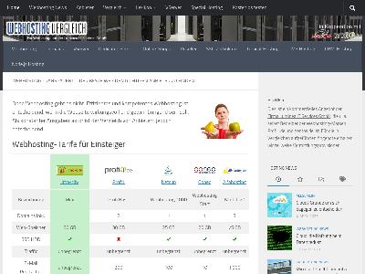 http://www.webhosting-vergleich.biz/