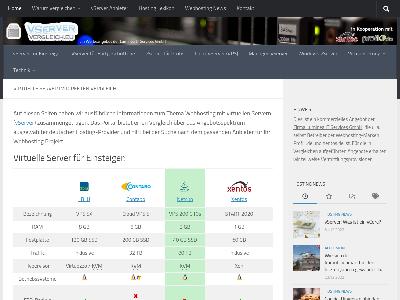 http://www.vserver-vergleich.eu/