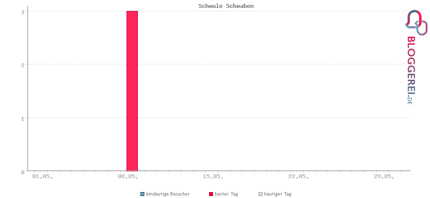 Besucherstatistiken von Schwule Schwaben