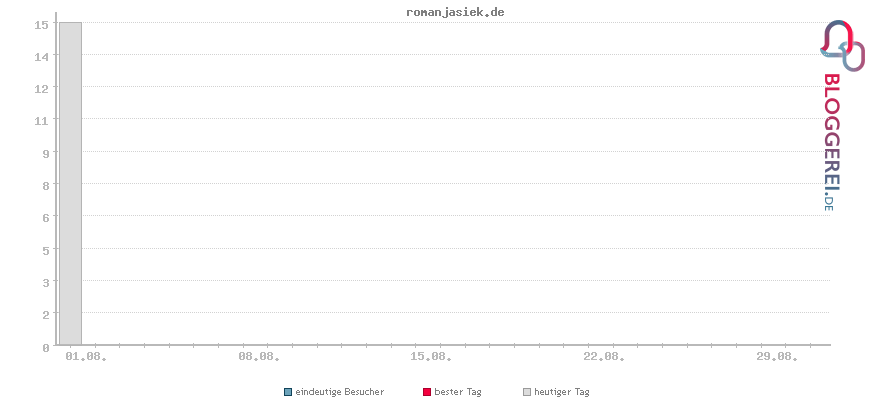 Besucherstatistiken von romanjasiek.de